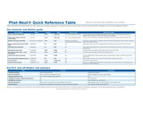 Phat-Neut Quick Reference Table for dilution and usage of Dry-On and Lift-Mode car detailing products